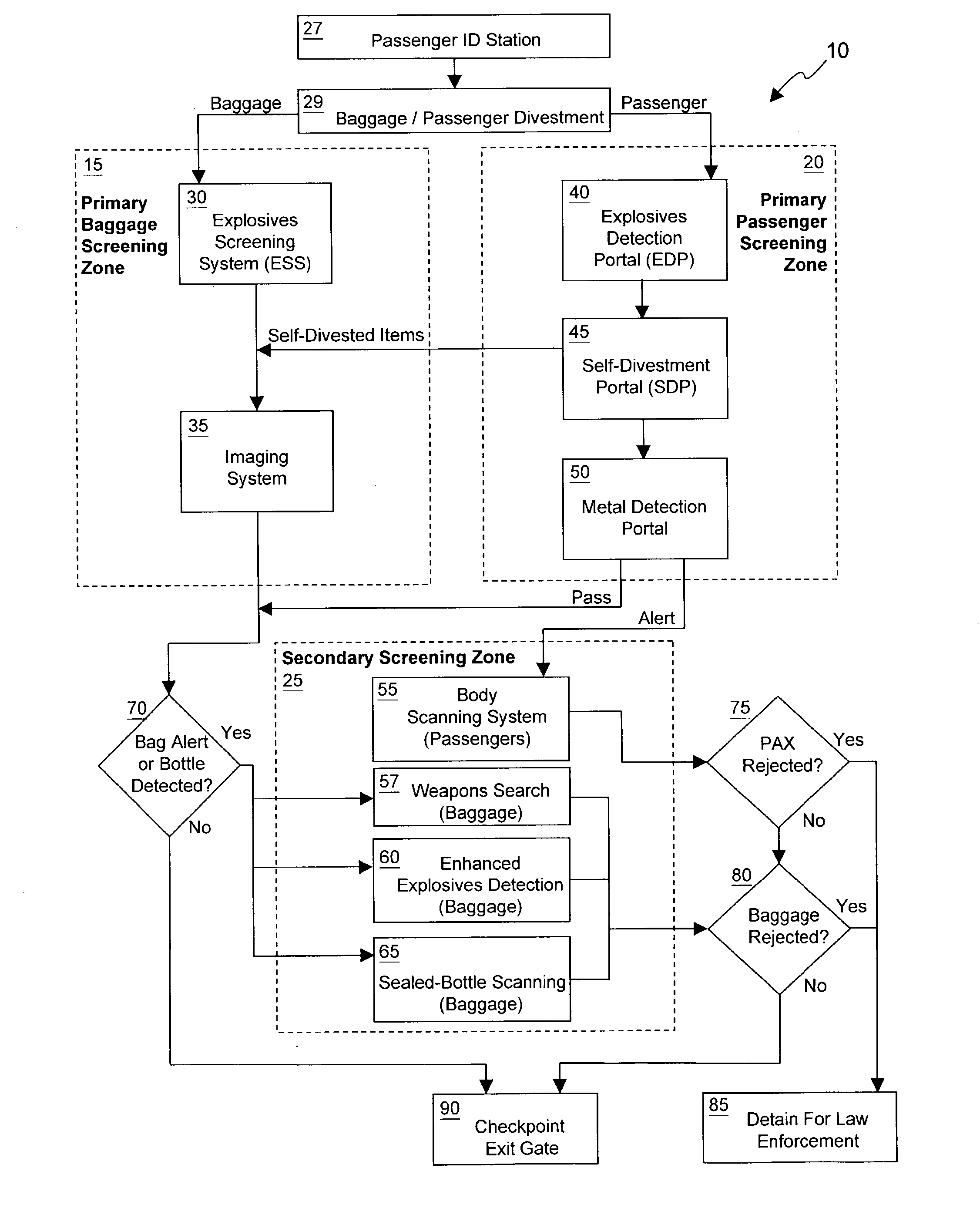 Combined systems user interface for centralized monitoring of a screening checkpoint for passengers and baggage