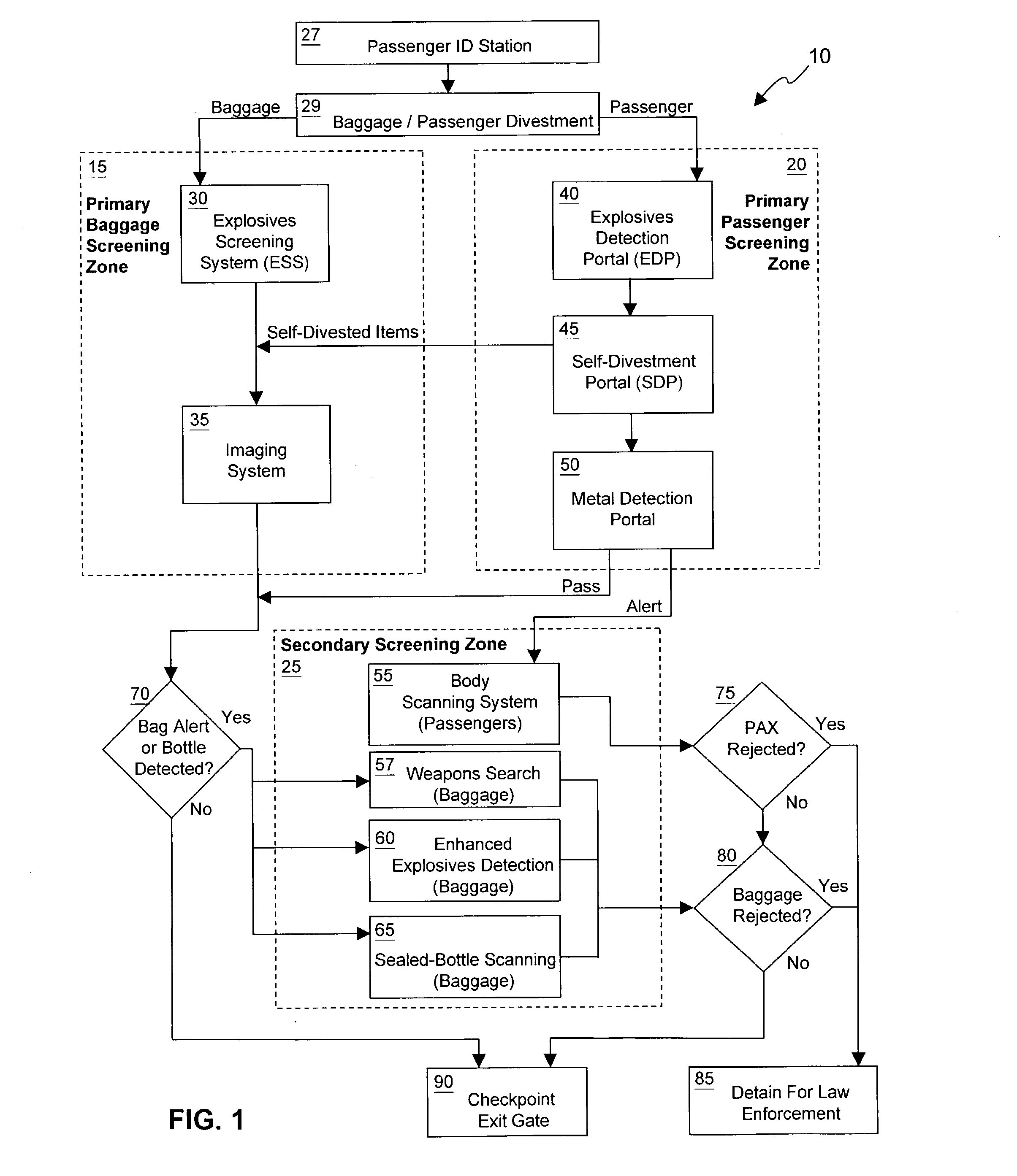 Combined systems user interface for centralized monitoring of a screening checkpoint for passengers and baggage