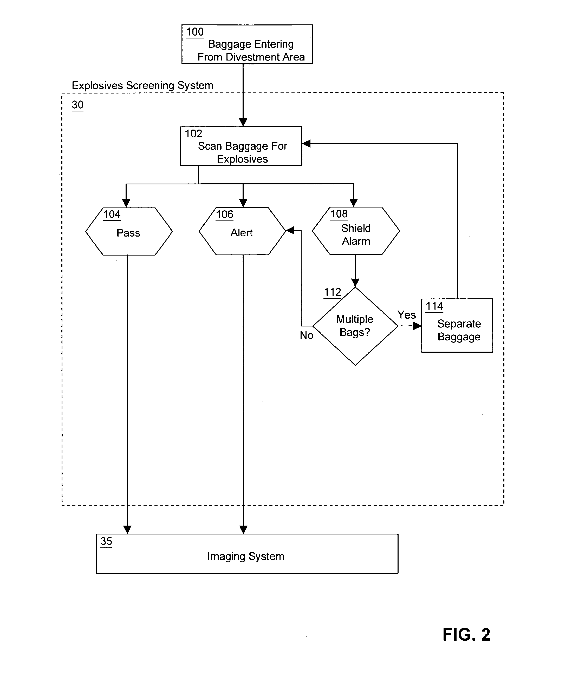 Combined systems user interface for centralized monitoring of a screening checkpoint for passengers and baggage