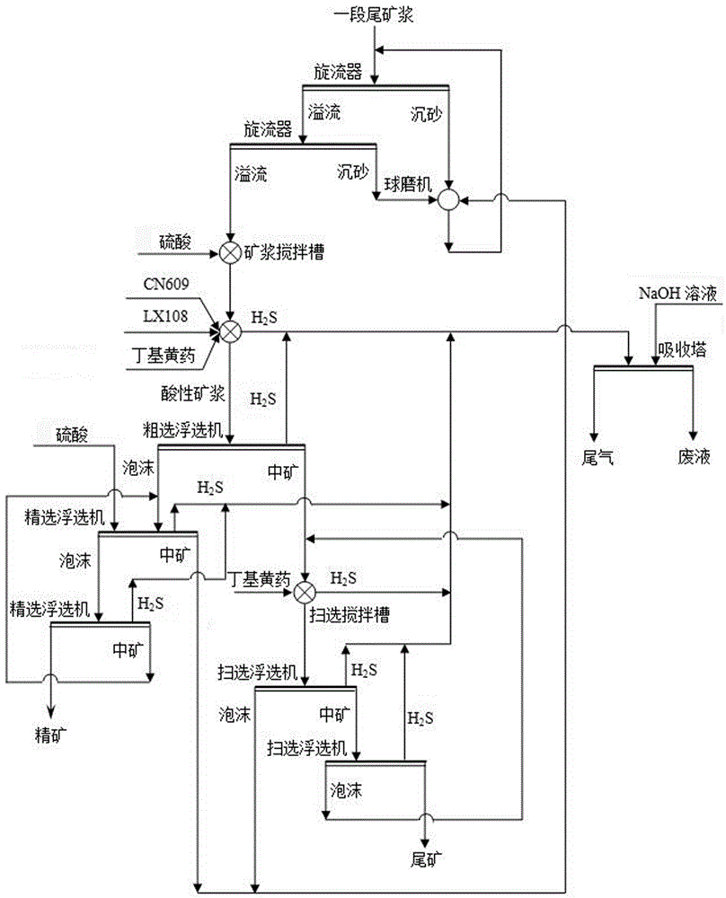 Two-stage acidification and flotation process of nickel-copper sulfide ore