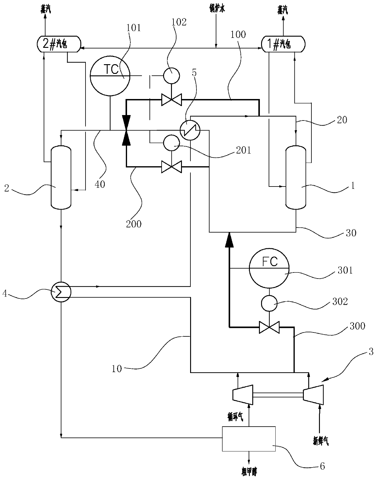 Adjusting method and adjusting device of methanol synthesis system