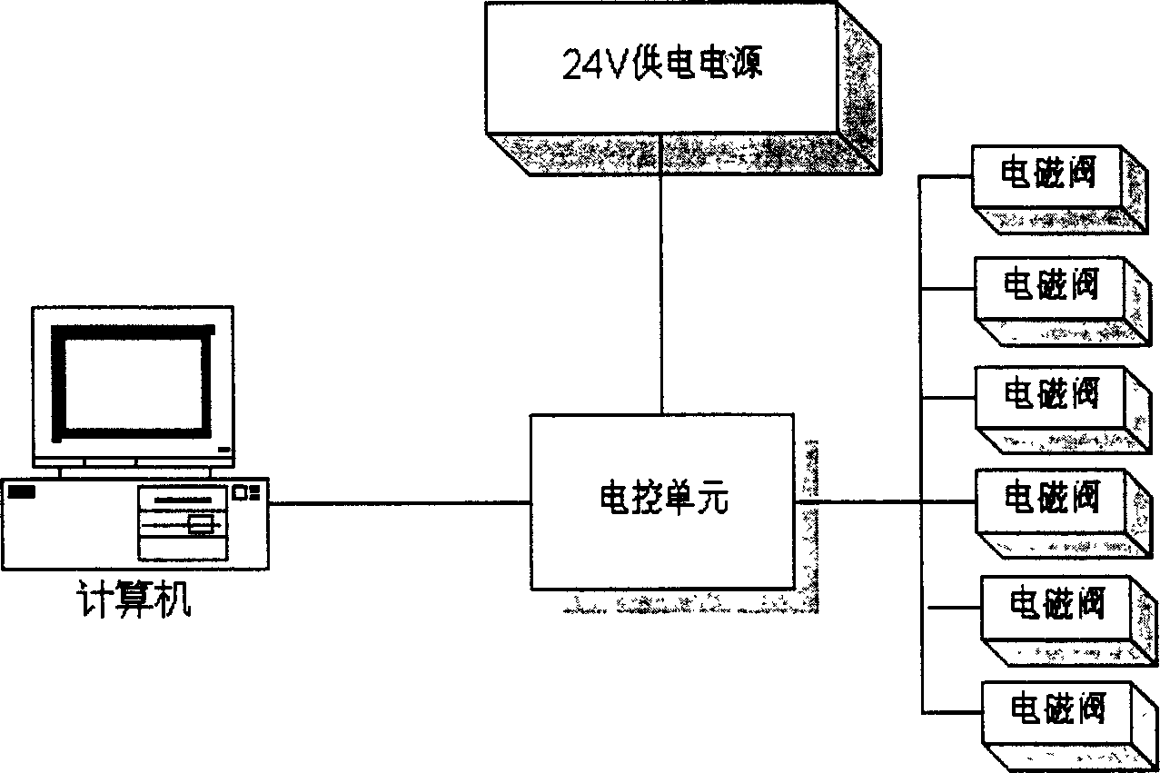 Method and device for diagnosing and testing switch electromagnetic valve running-in for electric controlled diesel engine