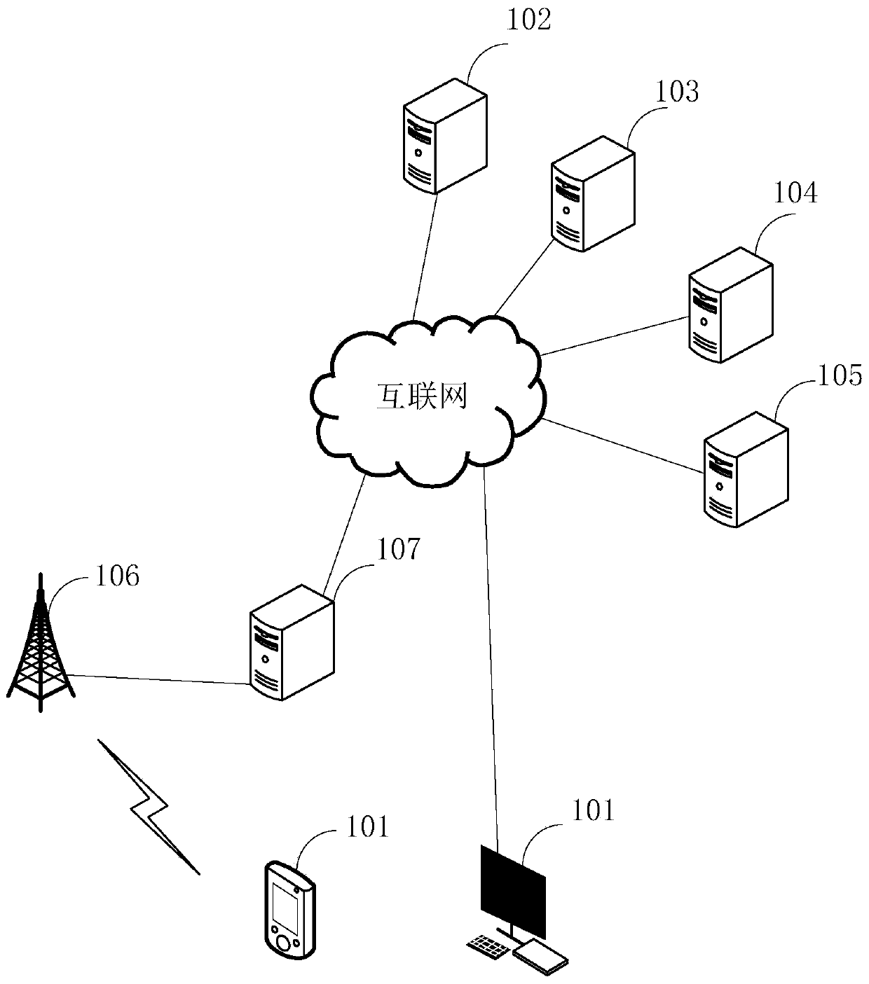 Short message verification code sending method and device, short message server and storage medium