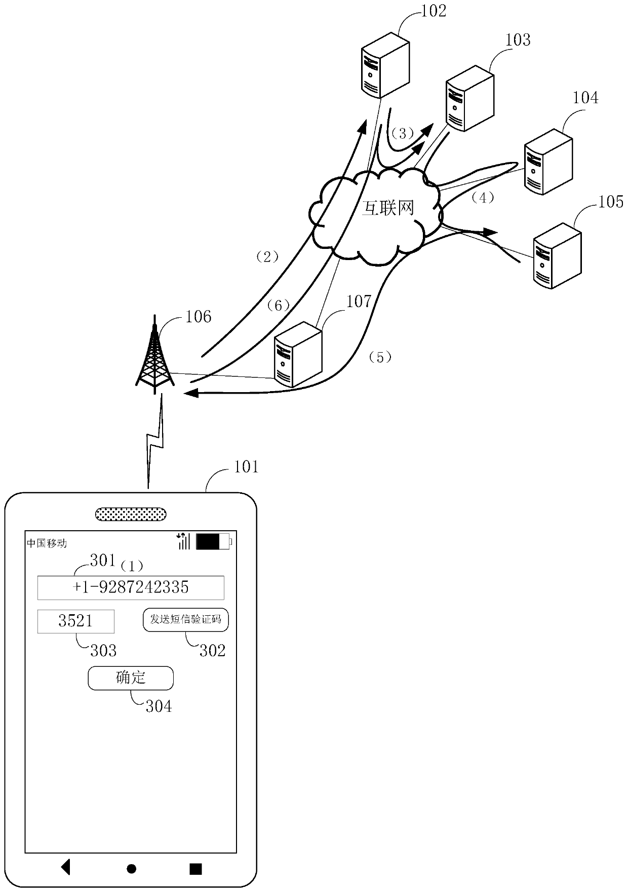 Short message verification code sending method and device, short message server and storage medium