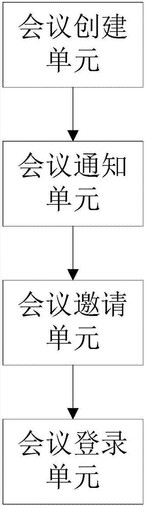 Video conference management system and method