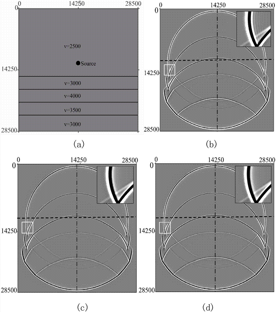 Time domain acoustic wave equation explicit finite difference seismic response simulation method