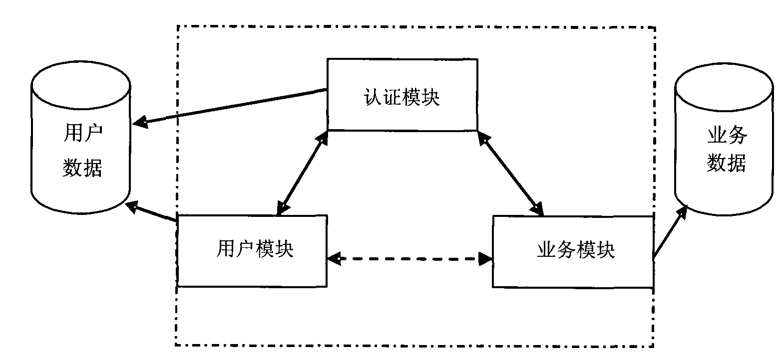 Web network single login system and Web network single login method