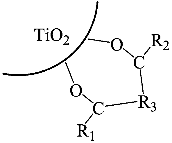 High-temperature-resistant modified titanium dioxide crosslinking agent for cracking liquid and preparation method thereof