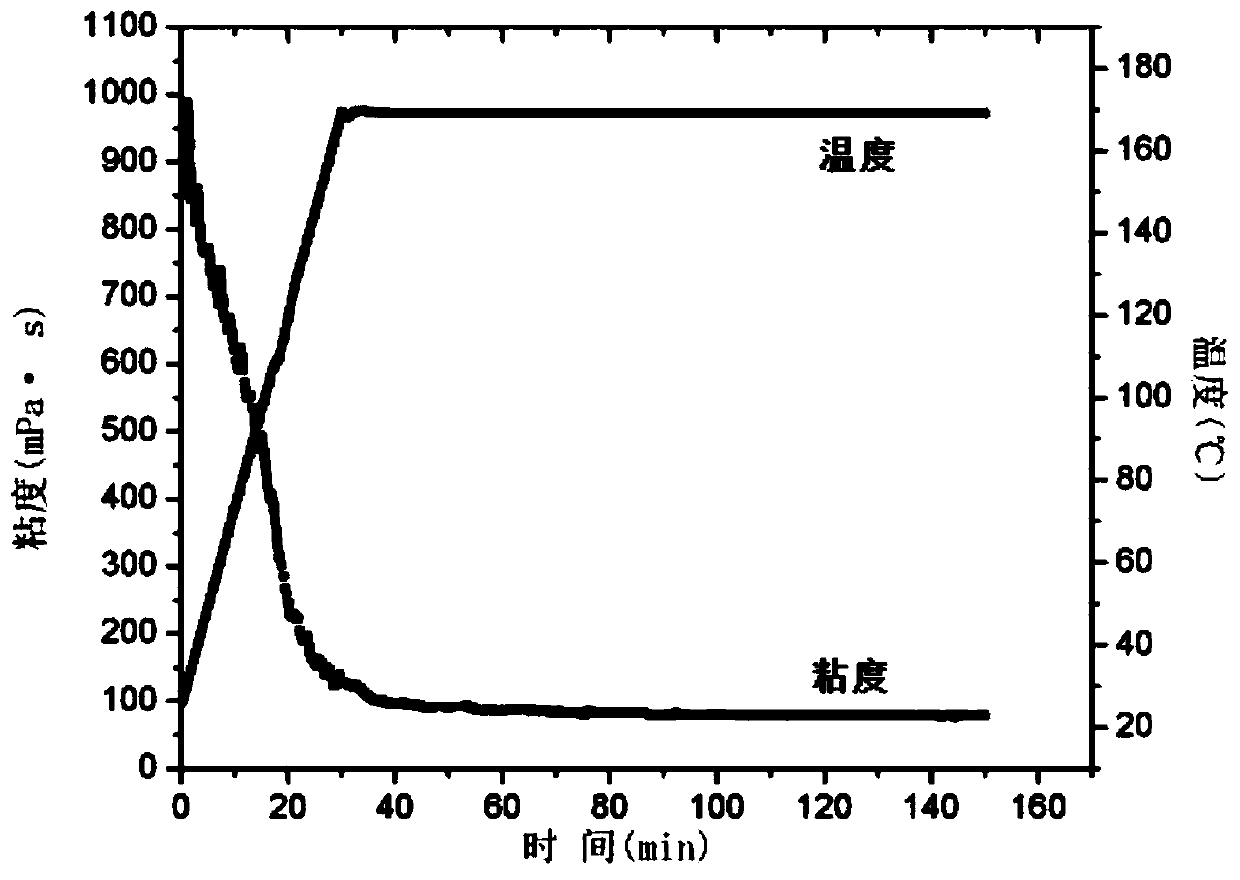 High-temperature-resistant modified titanium dioxide crosslinking agent for cracking liquid and preparation method thereof