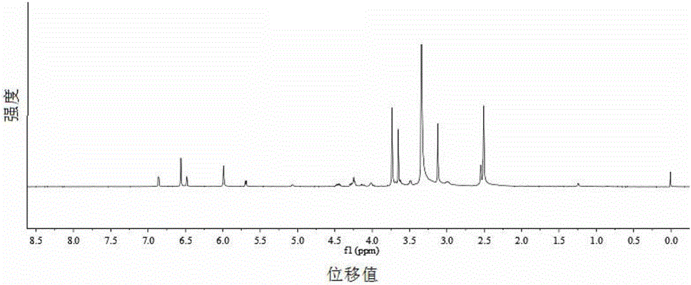 Podophyllotoxin phospholipid compound as well as pharmaceutical composition and application of podophyllotoxin phospholipid compound