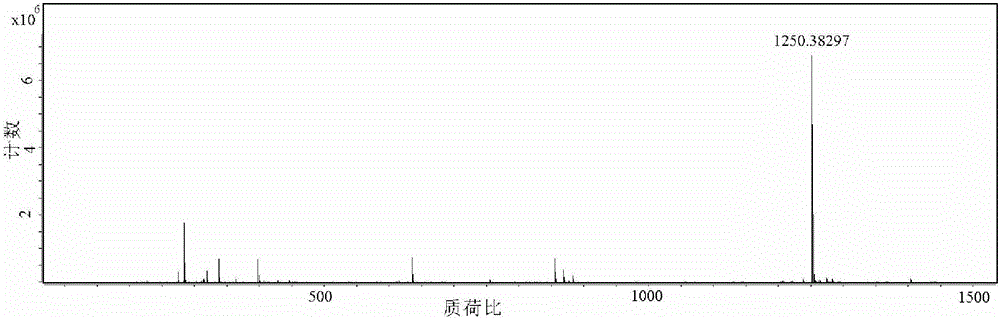 Podophyllotoxin phospholipid compound as well as pharmaceutical composition and application of podophyllotoxin phospholipid compound