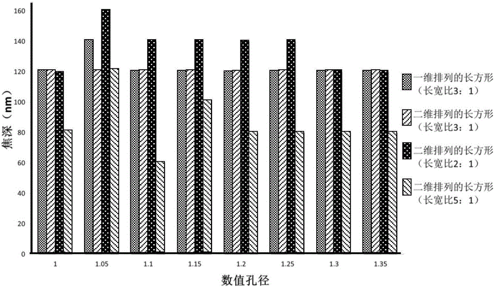 Photolithographic process optimization method