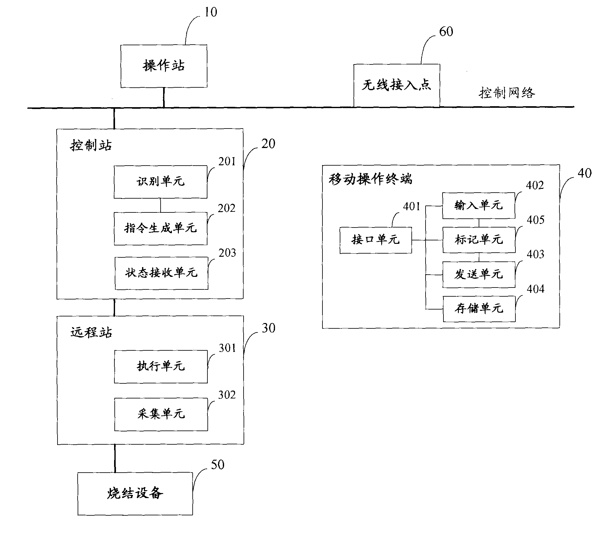 Control system of sintering plant