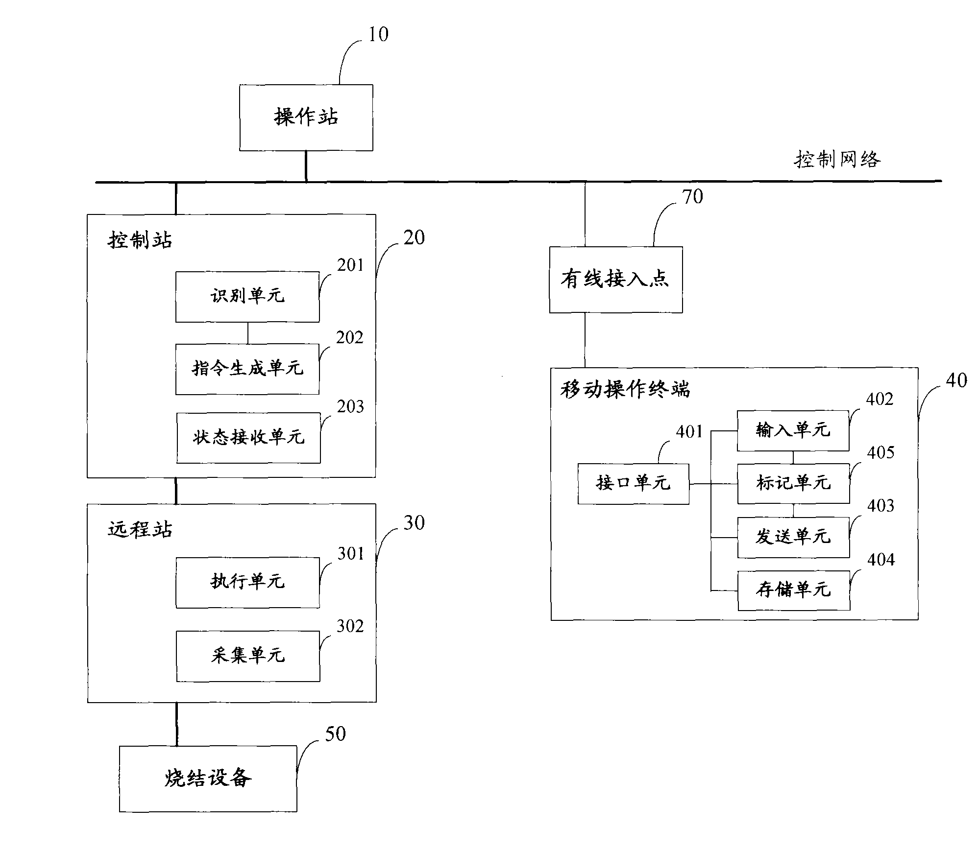 Control system of sintering plant