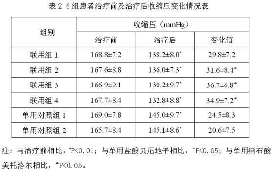 Compound preparation containing benidipine hydrochloride and metoprolol tartrate and application thereof