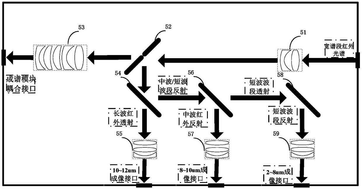 Multi-waveband infrared imaging spectrum collaborative detection system and method