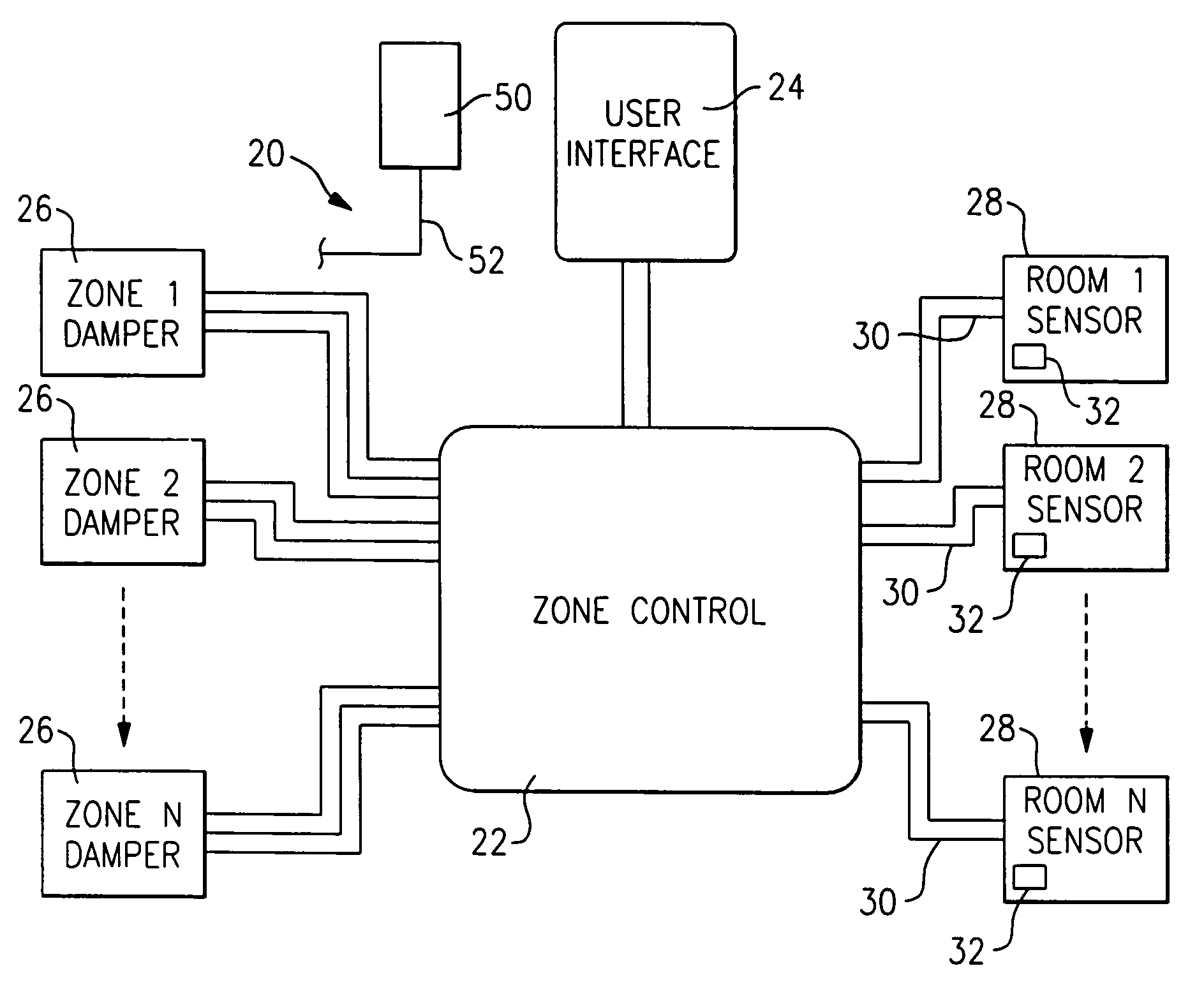 Method of verifying proper installation of a zoned HVAC system