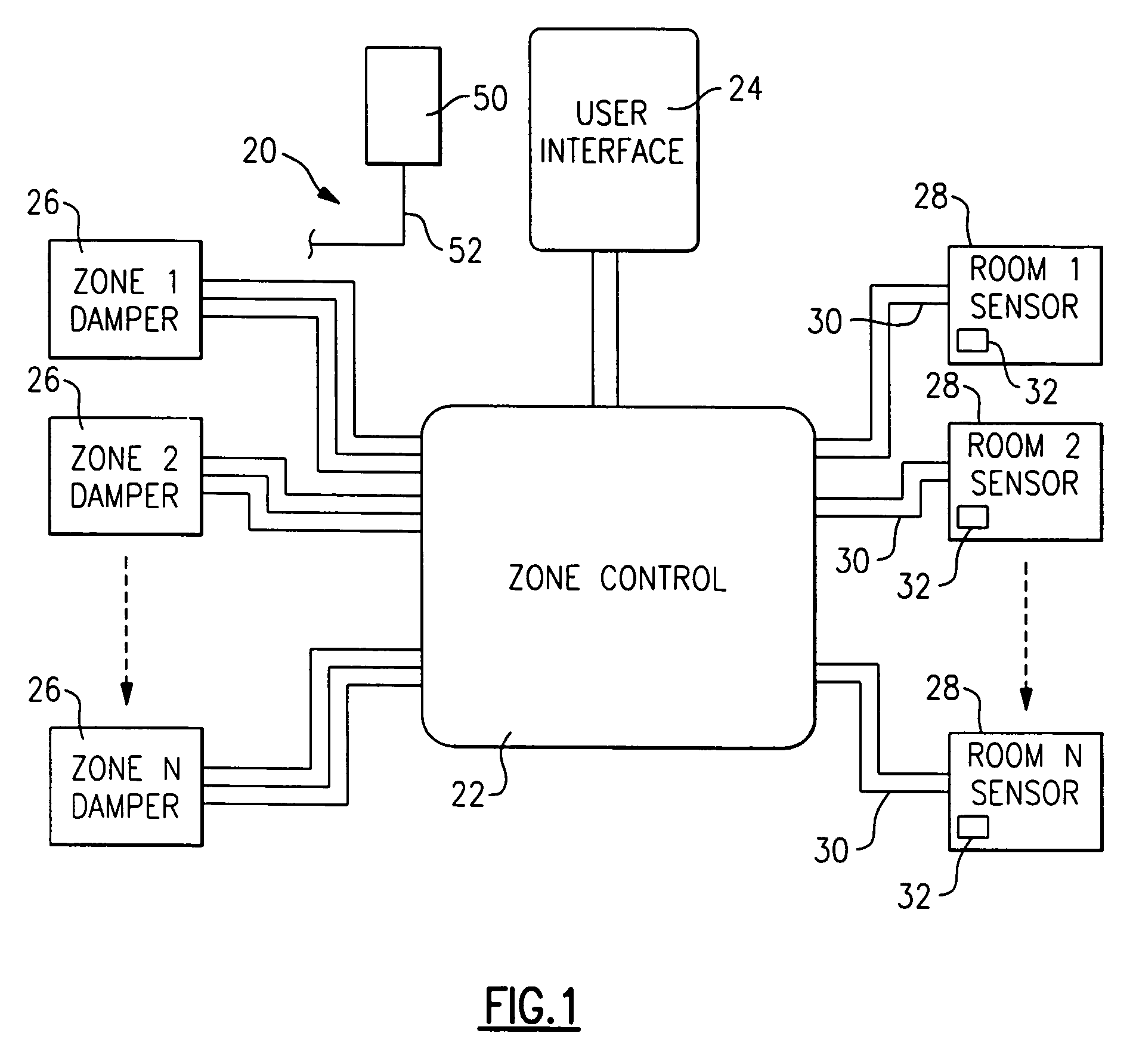 Method of verifying proper installation of a zoned HVAC system