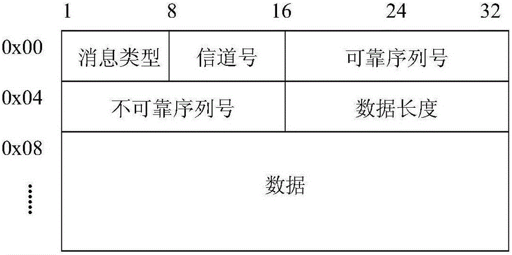 UDP-based reliable transmission method