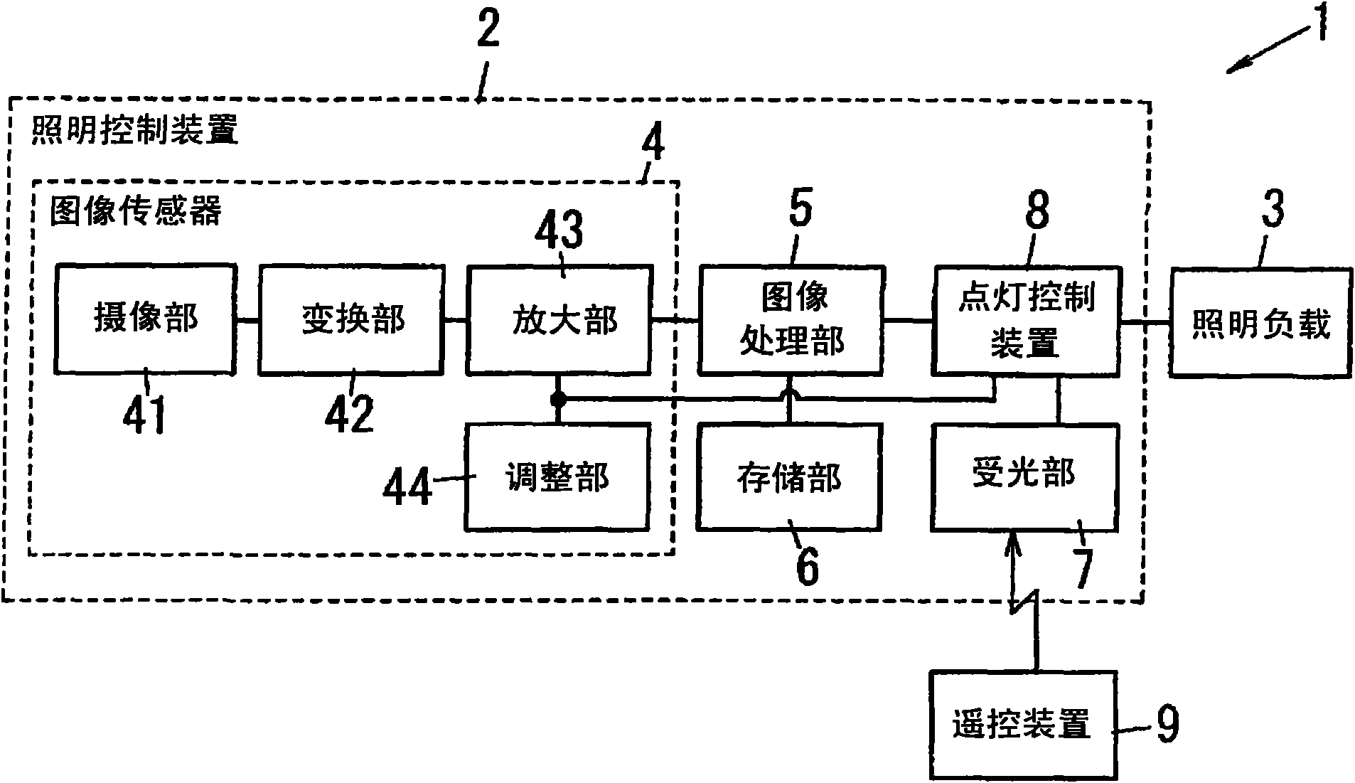 Lighting control device and lighting control system