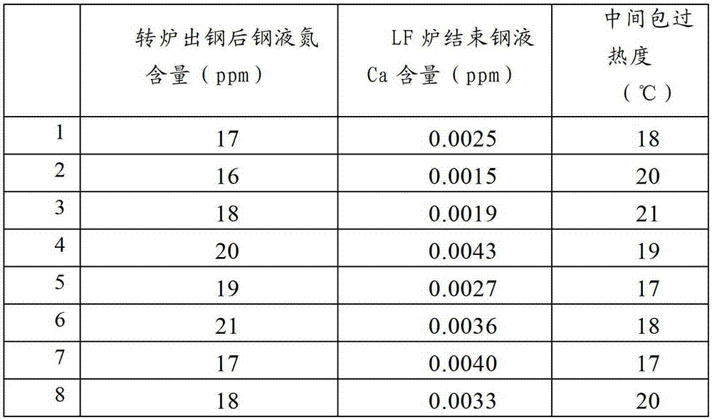 A method for improving the cleanliness of steel containing nb and ti