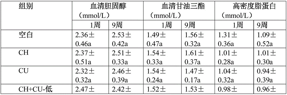 Dandelion oral liquid for removing toxin, reducing fat and losing weight and preparation method of same