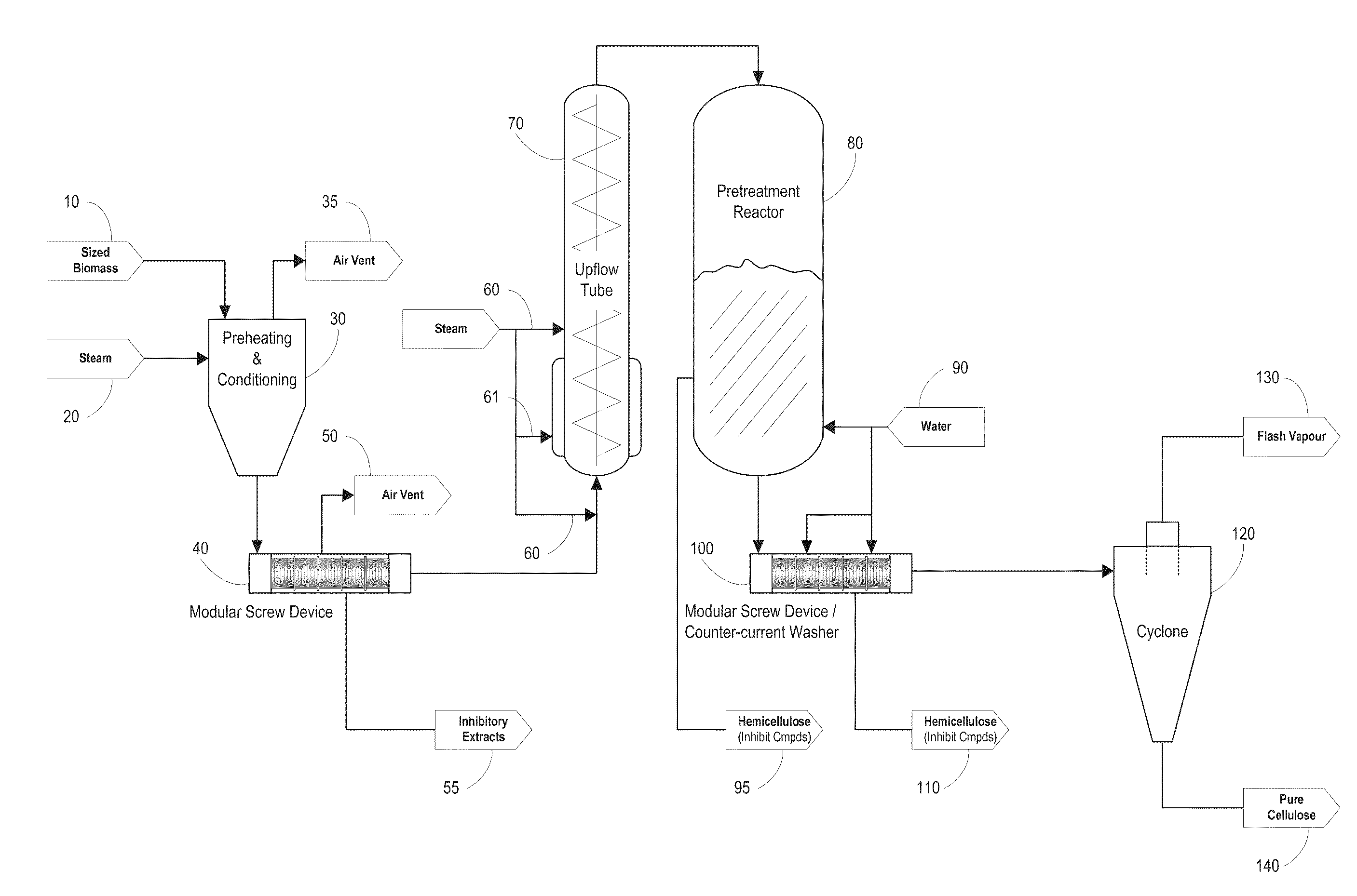 Fractionation of lignocellulosic biomass for cellulosic ethanol and chemical production