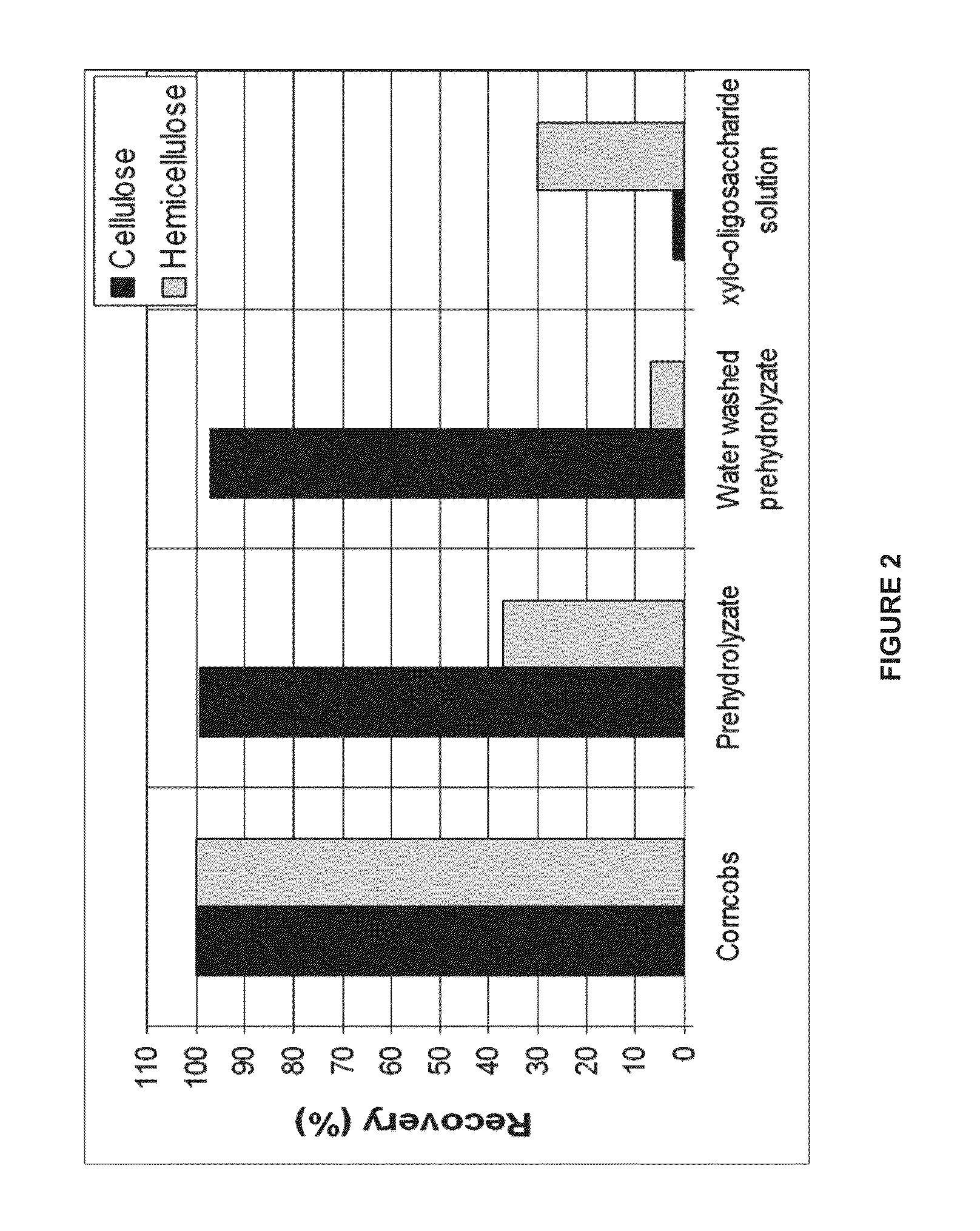 Fractionation of lignocellulosic biomass for cellulosic ethanol and chemical production