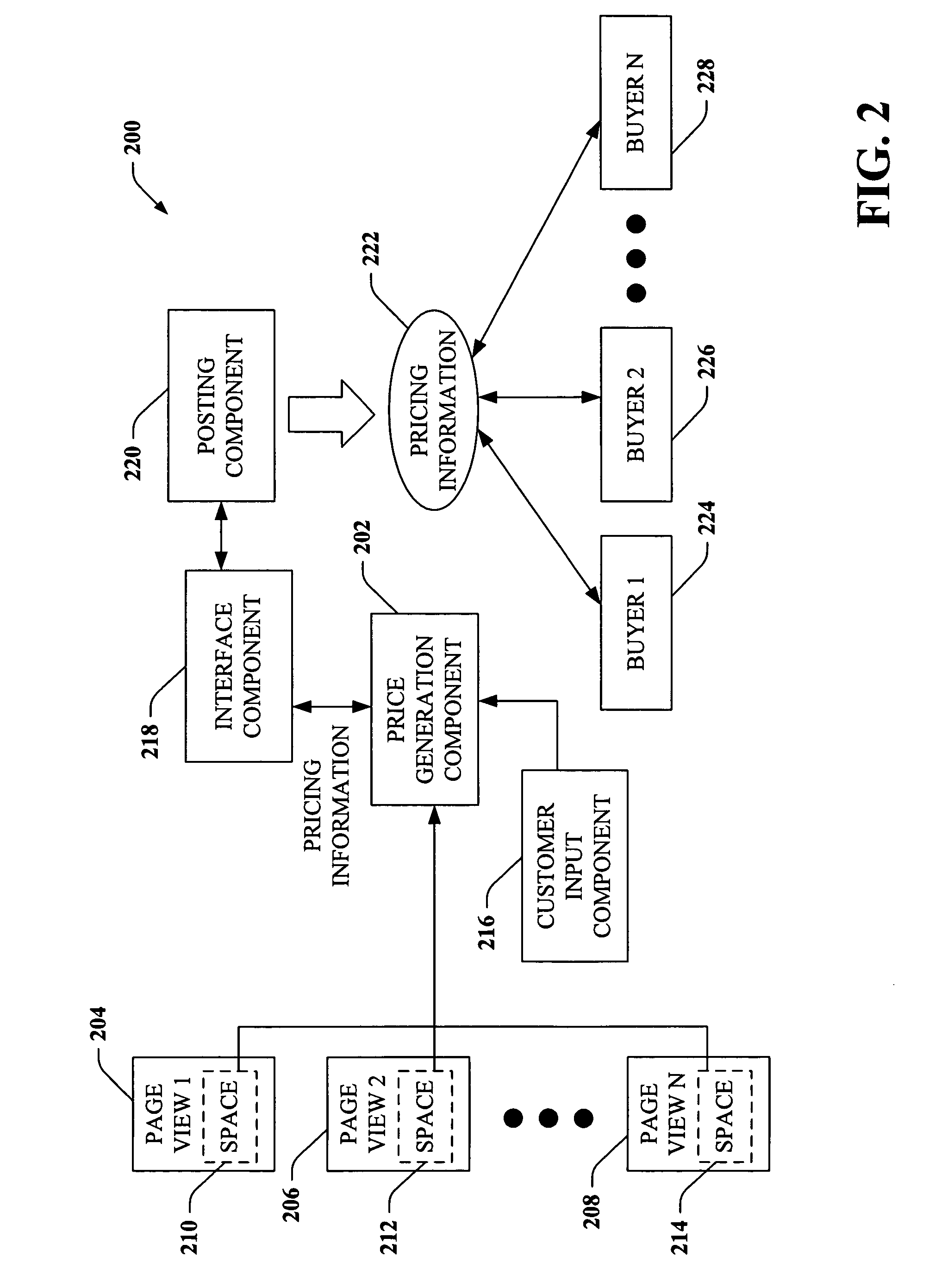 Posted price market for online search and content advertisements