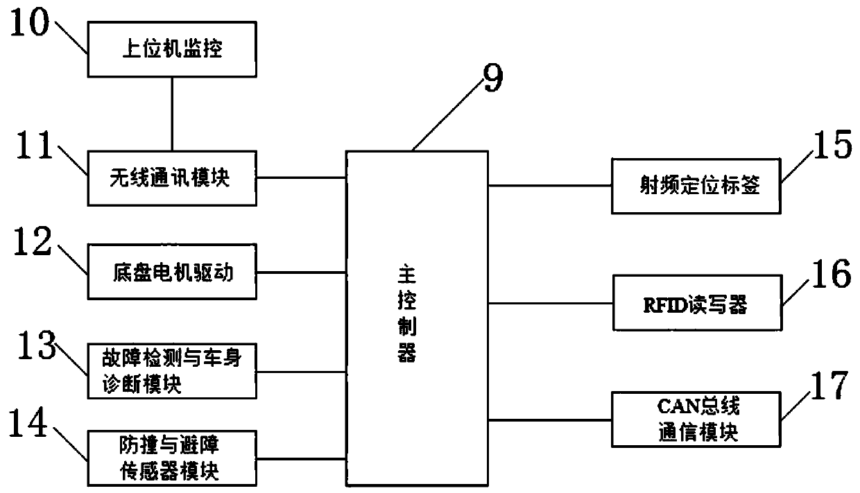 IoT sorting system based on rfid technology