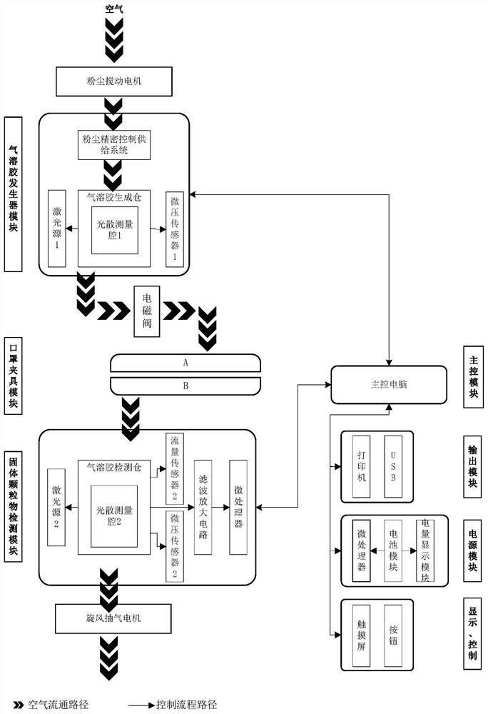 Portable mask rapid detection method and system