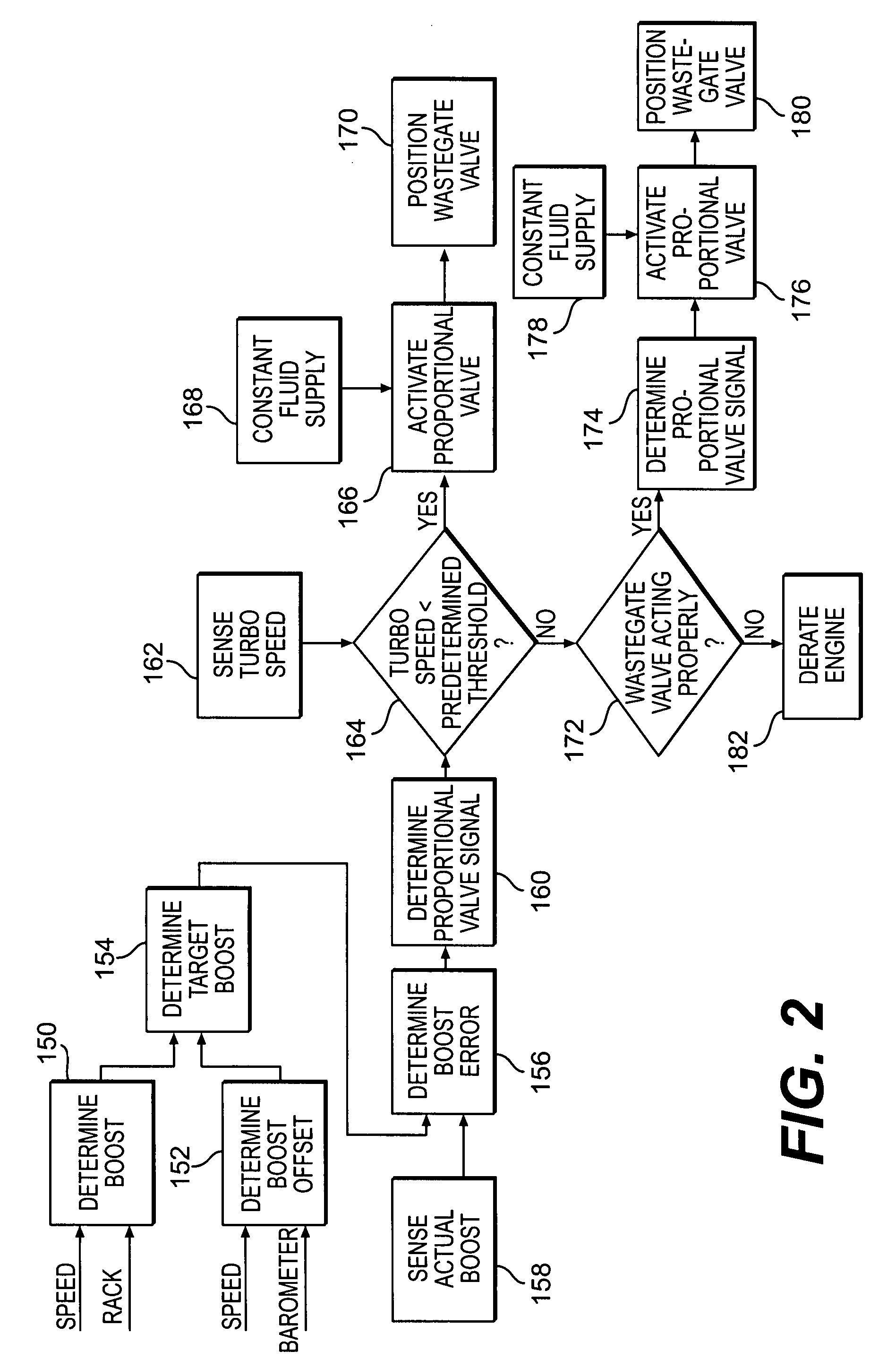 Turbocharger control system