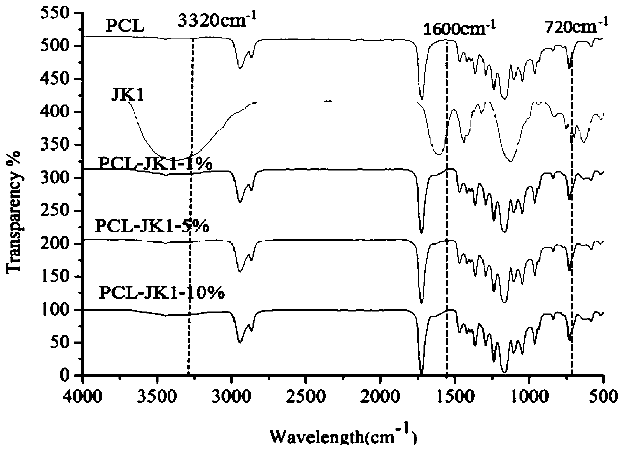 Three-dimensional culture method of tumor stem cells