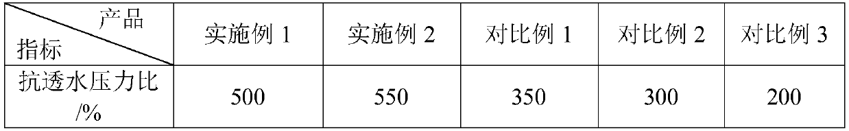 A kind of water-permeable crystalline waterproof material with controllable reaction speed and preparation method and application thereof