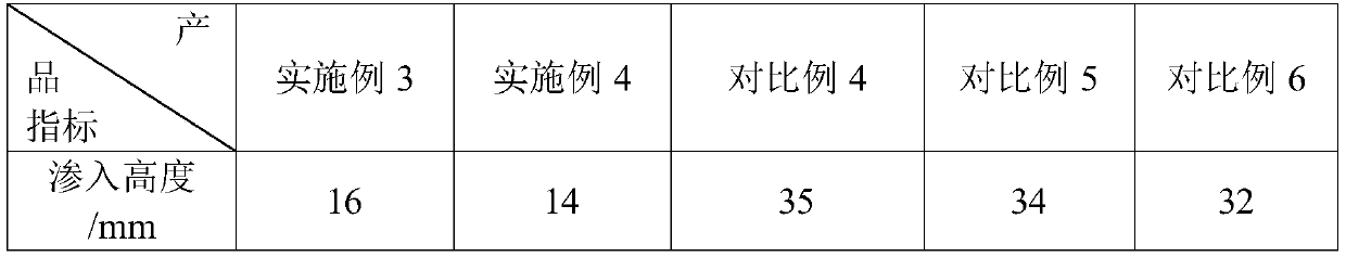 A kind of water-permeable crystalline waterproof material with controllable reaction speed and preparation method and application thereof