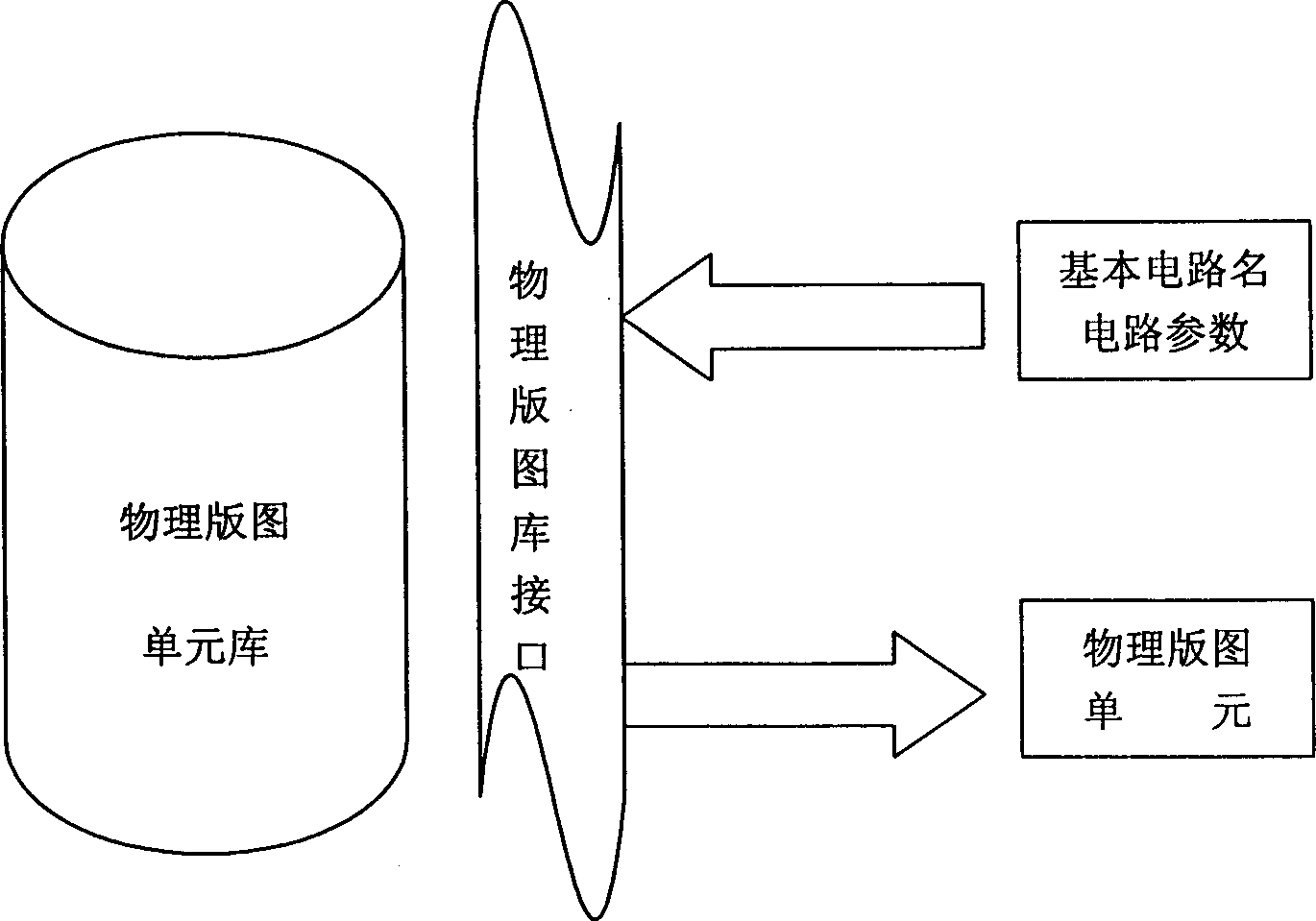 Physic design method for analog and radio frequency integrated circuit