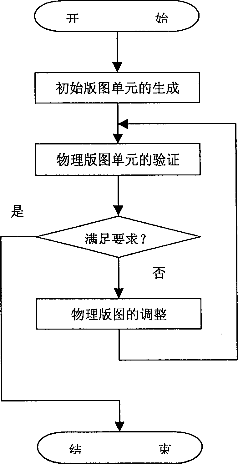 Physic design method for analog and radio frequency integrated circuit