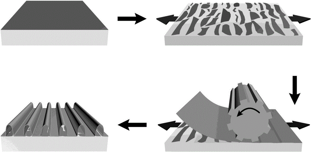 Preparation method for stretchable electronic device with regular corrugated structure