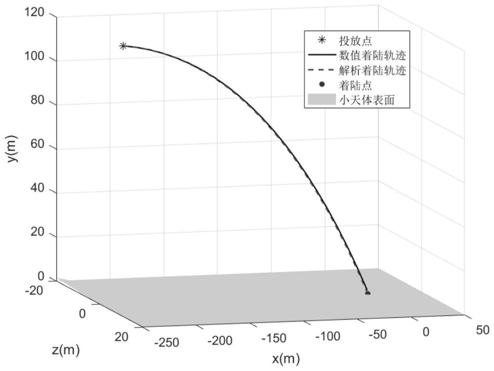 Method for generating safe launching window of weak-gravitation small celestial body surface lander