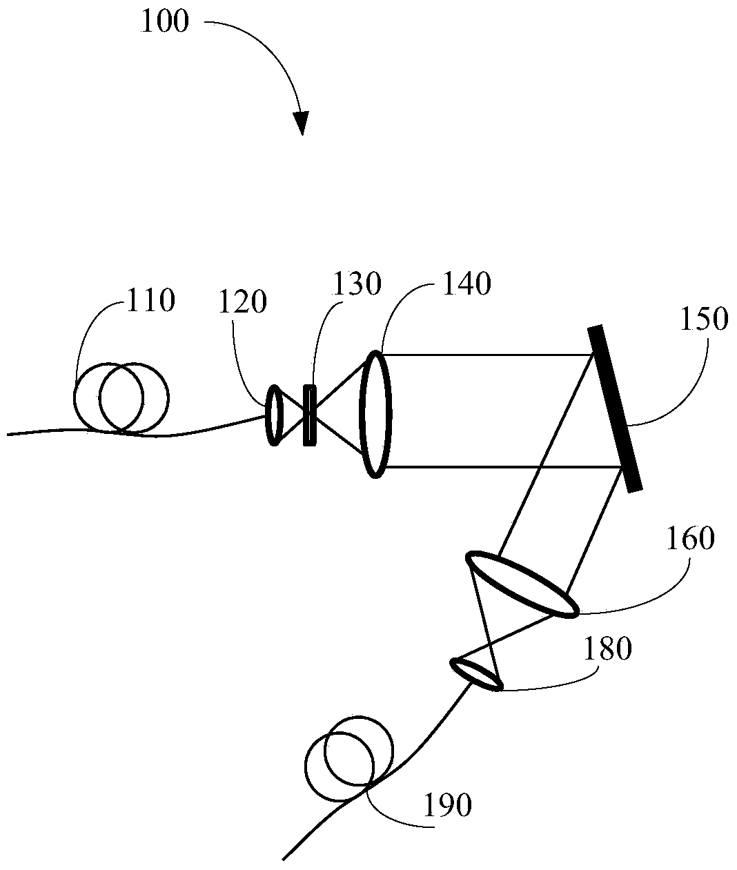 Light beam orbital angular momentum generating device