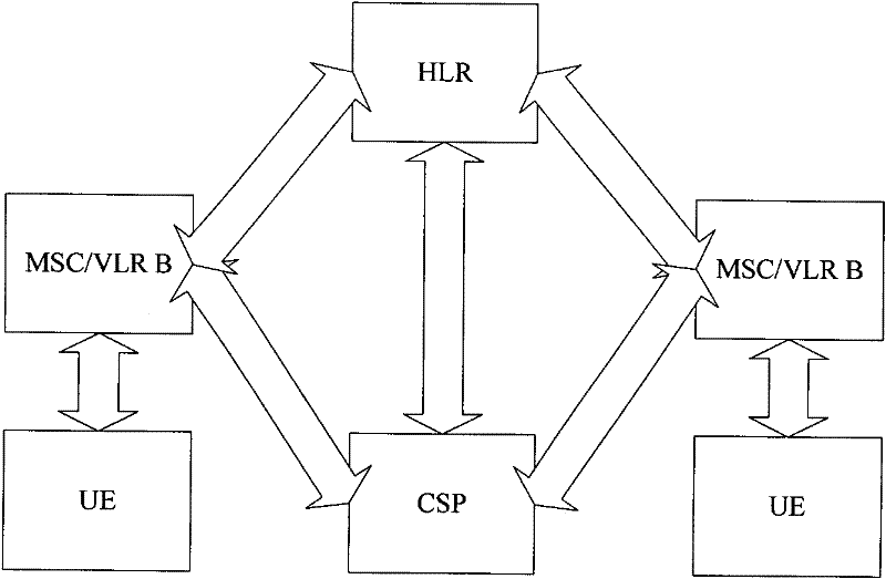 Method, system and equipment for realizing 3G video service by resident in 2G terminal