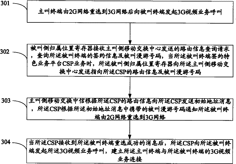 Method, system and equipment for realizing 3G video service by resident in 2G terminal