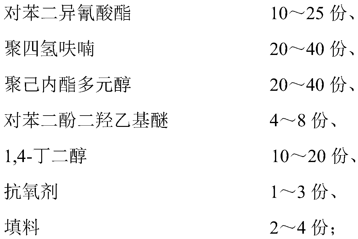 Formula and preparation process for low-temperature-resistant high-elasticity polyurethane used for sealing