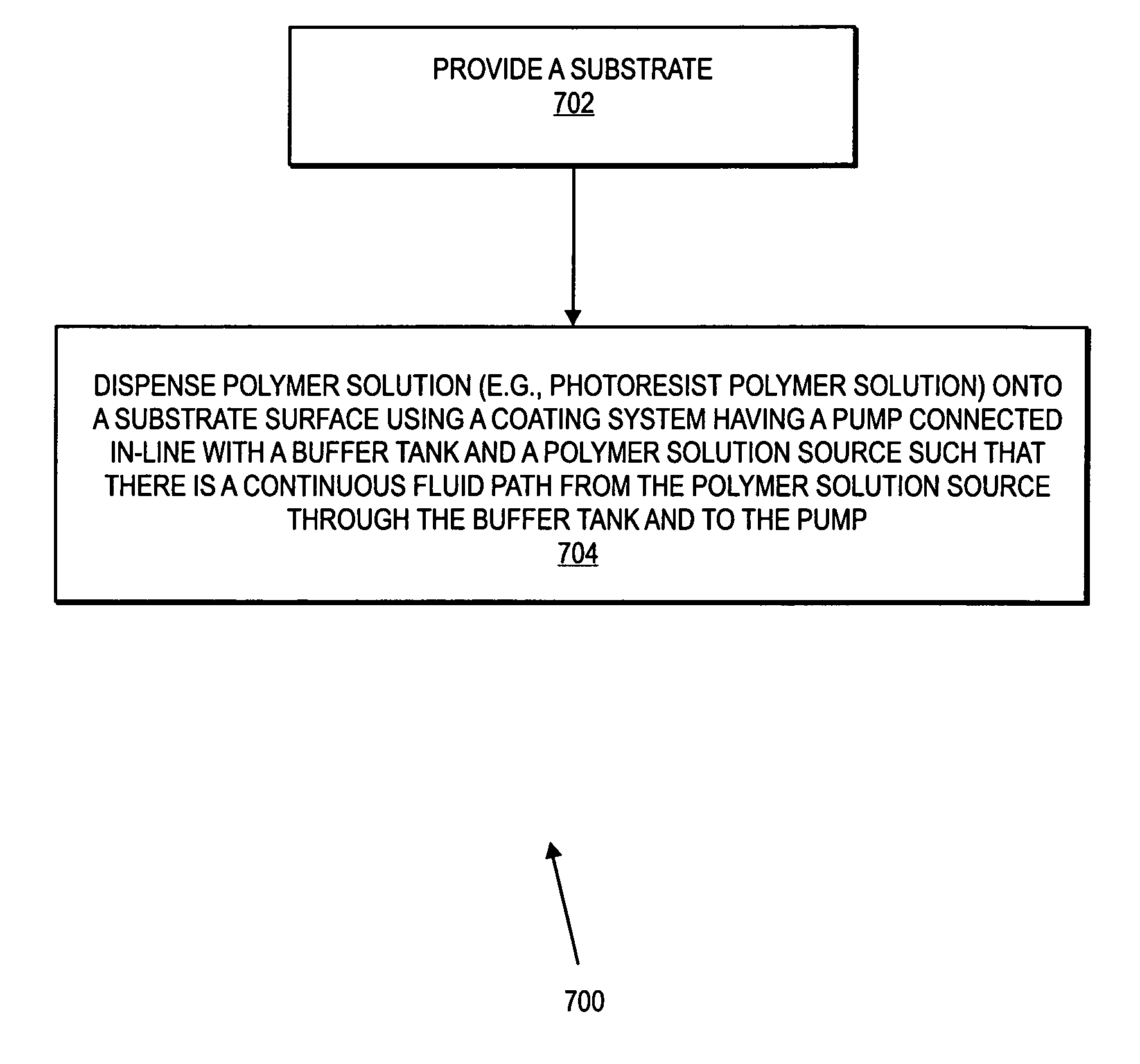 Method and system of coating polymer solution on surface of a substrate