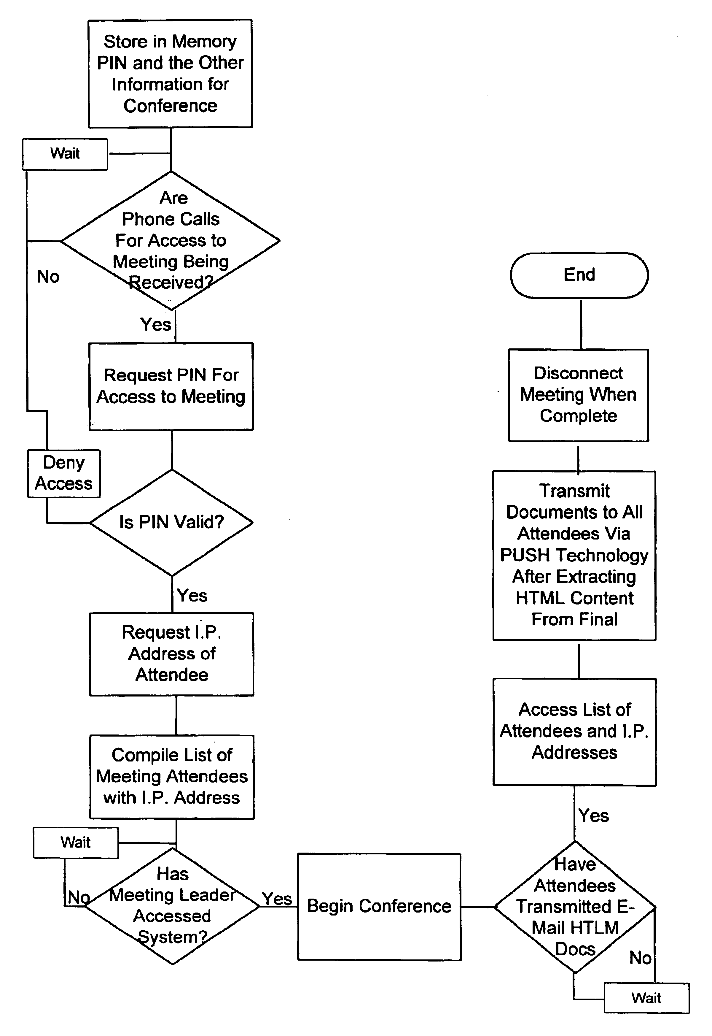 Conferencing system for simultaneous broadcast of audio and transmission of documents via push technology