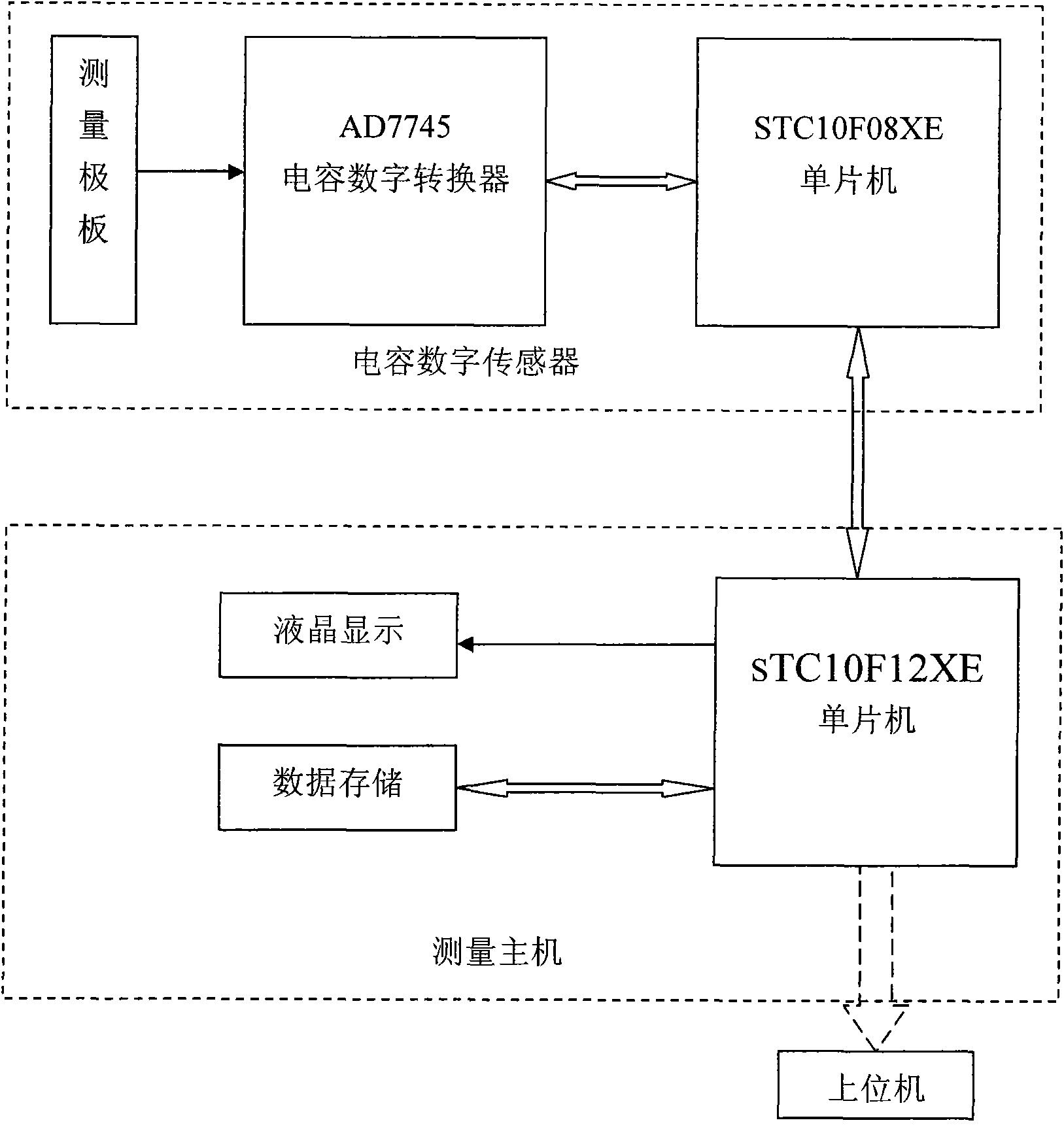 Method and device for measuring thickness of non-conductive coating layer on inner surface of capacitance metal