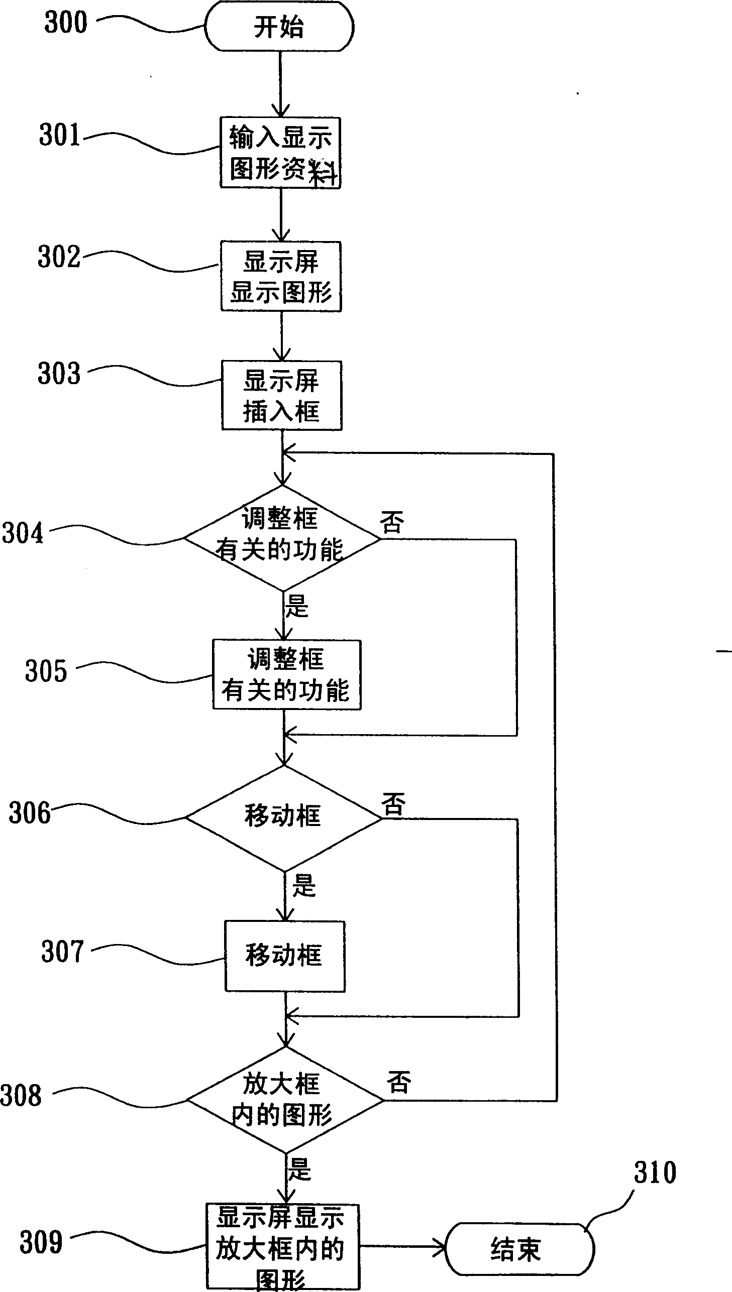 Method of selecting amplifying range and drawing computer using said method