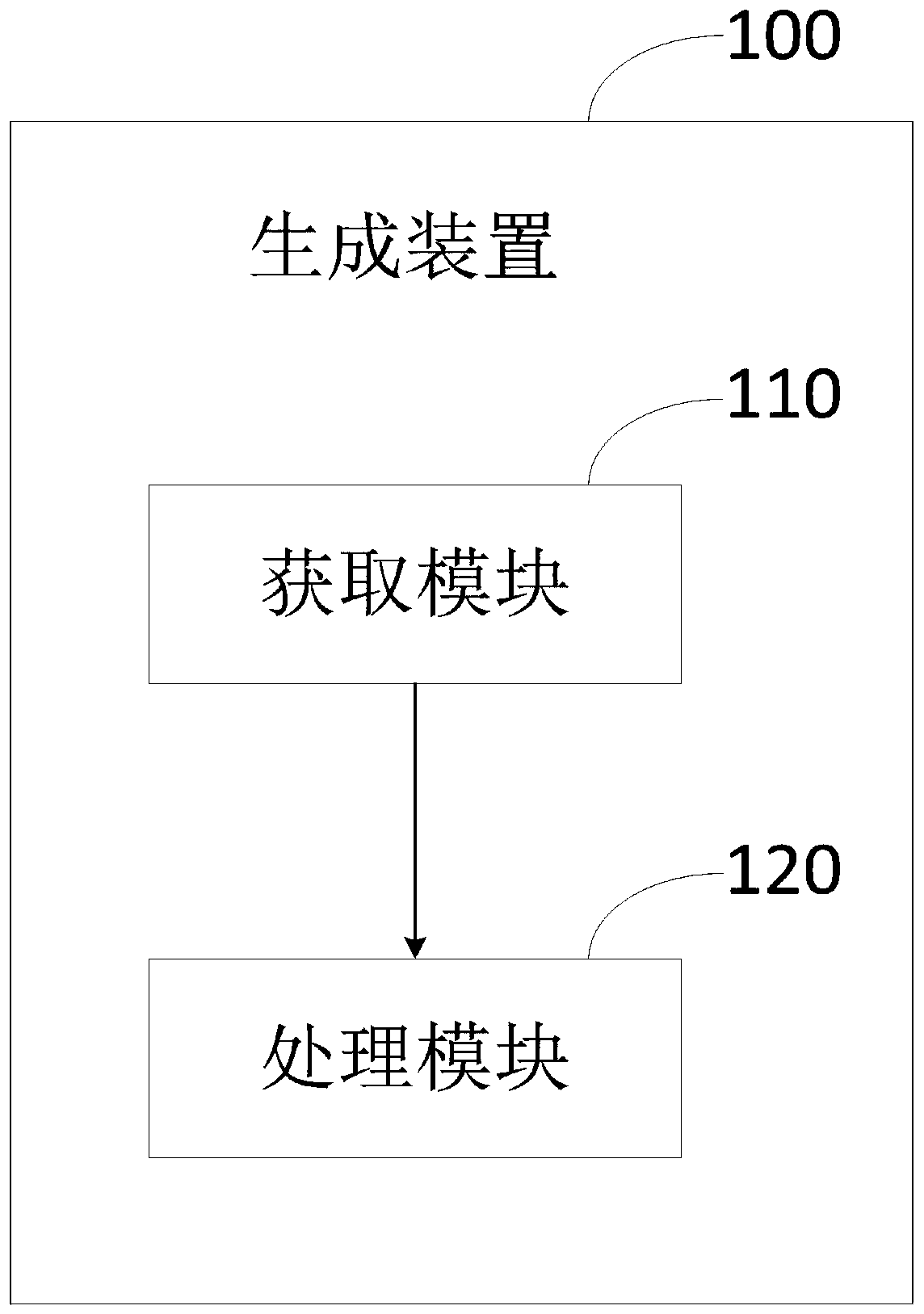 API document generation method and device, storage medium and computer equipment