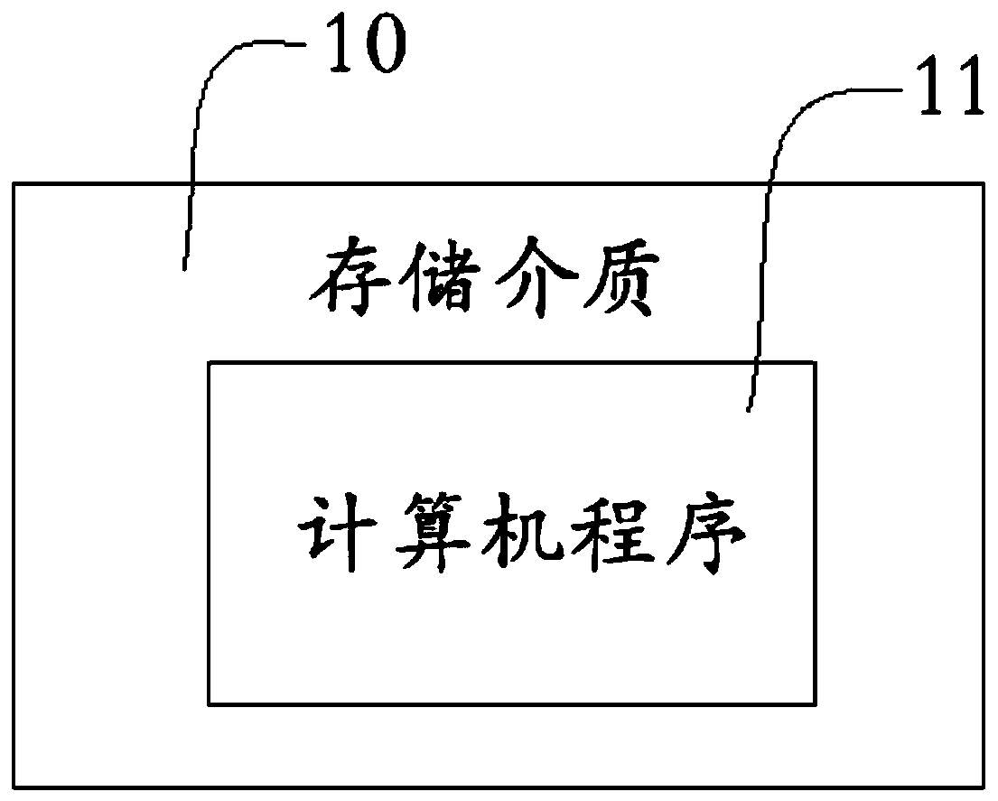 API document generation method and device, storage medium and computer equipment