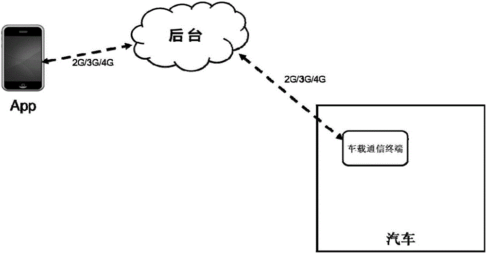 Remote upgrading method for vehicle-mounted communication terminal